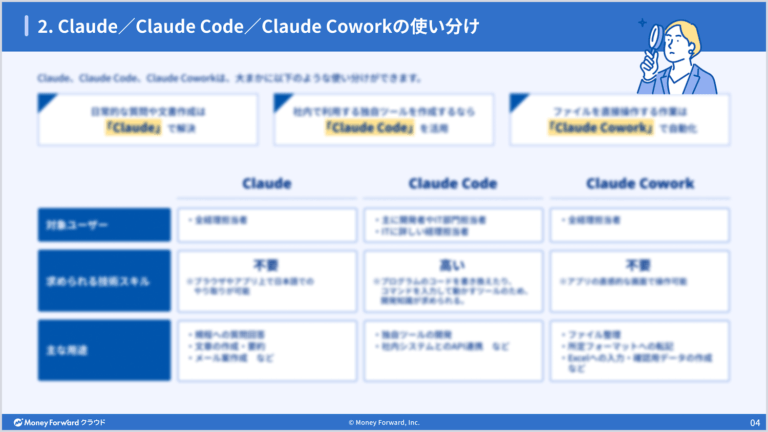 話題のAI「Claude」とは？