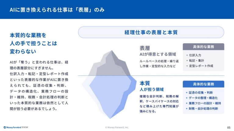 AI時代の経理担当者・必見！業務設計実践ガイド