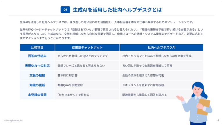 社内ヘルプデスクAI実装ガイド