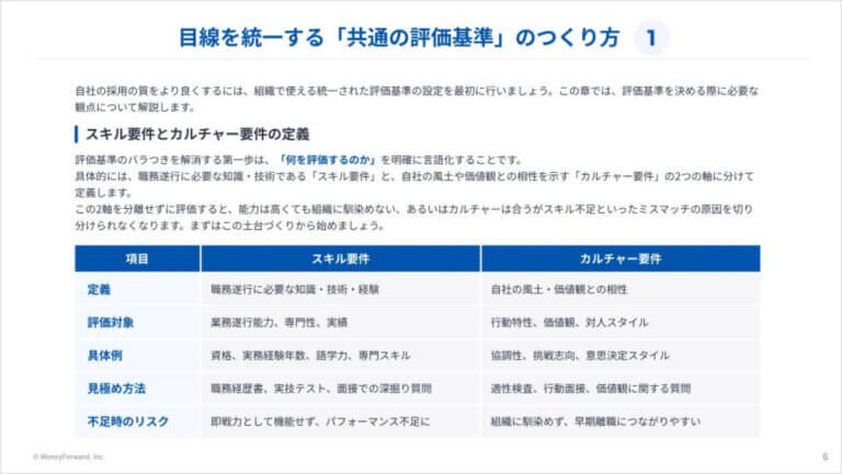 採用のミスマッチを防ぐ！面接官の目線を揃え、評価基準のバラツキをなくすための実践マニュアル