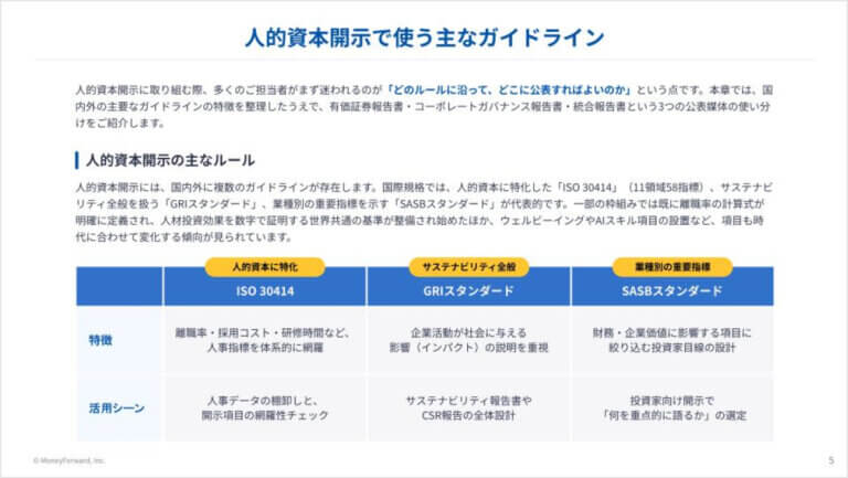 事例を交えて解説！人的資本開示の基本と実践ポイント