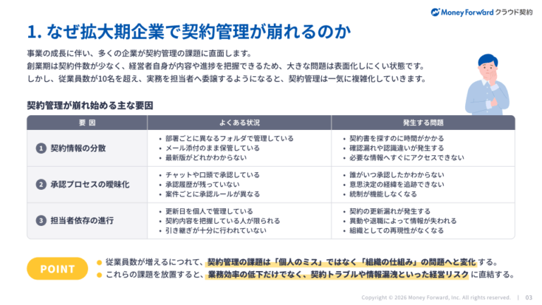 拡大期企業の契約管理DXガイド