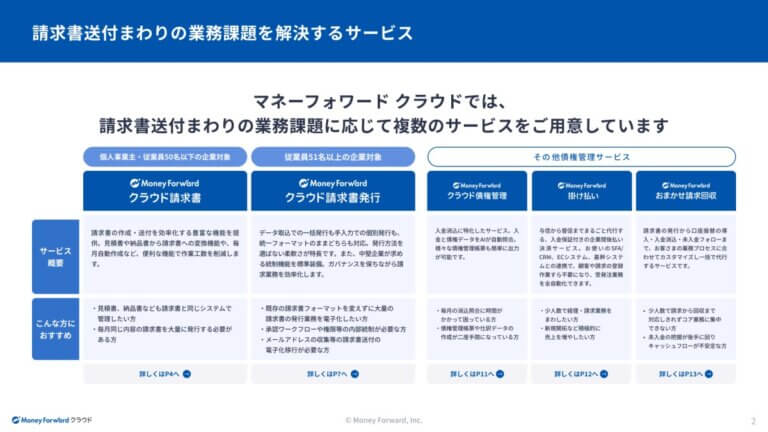 事業規模に合わせて選べる請求書作成・発行システム