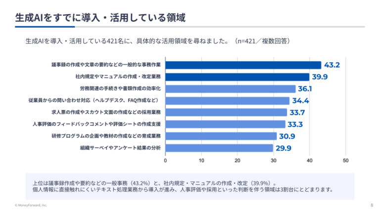 人事労務における生成AI活用の実態調査