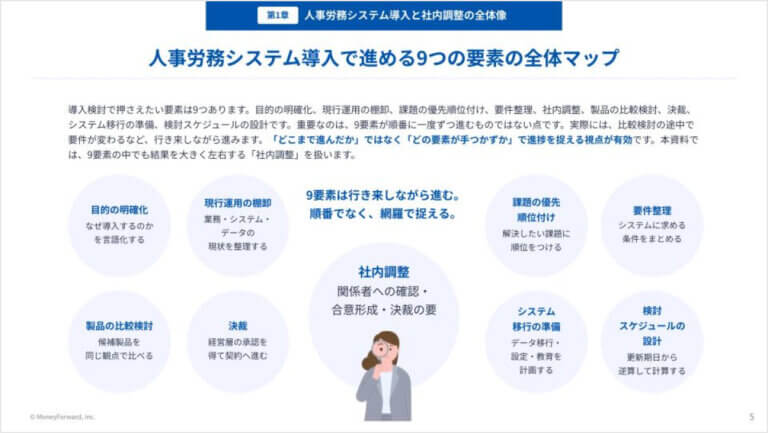 人事労務システム導入の社内調整大全 ―関係者別の調整ポイント―