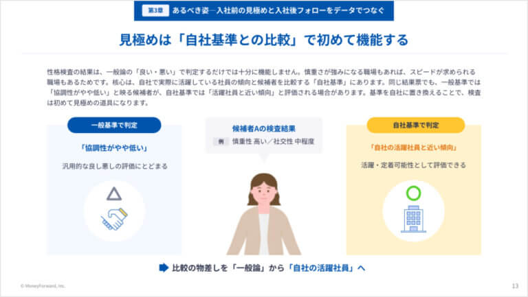早期離職を防ぐための適性検査見直しのすすめ