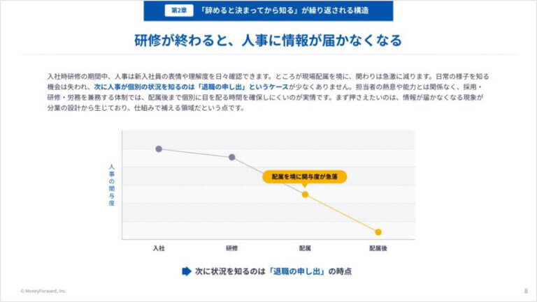 なぜ新入社員・若手の離職は止まらないのか
