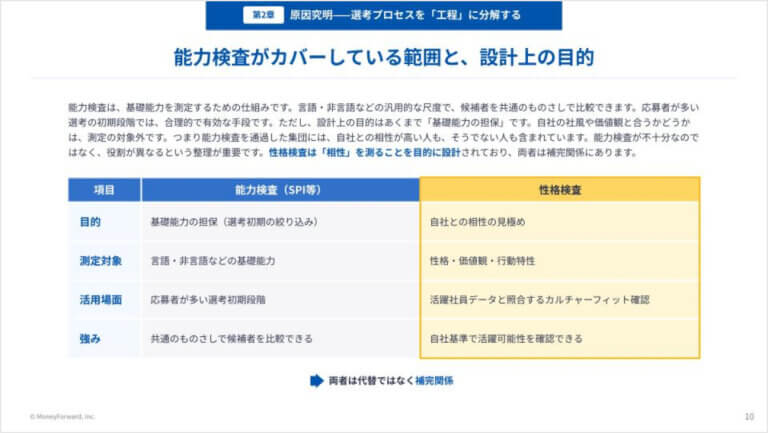 原因究明から始めるカルチャー採用