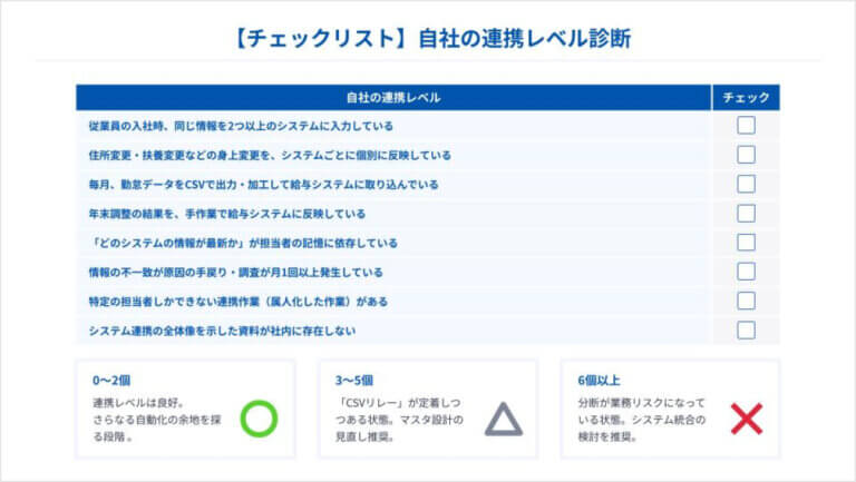 もうCSVリレーは限界！二重入力・CSV加工を減らす人事労務システム連携の進め方