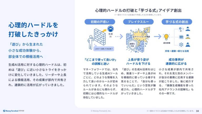 マネーフォワード経理部の生成AI活用 経理業務での活用事例5選