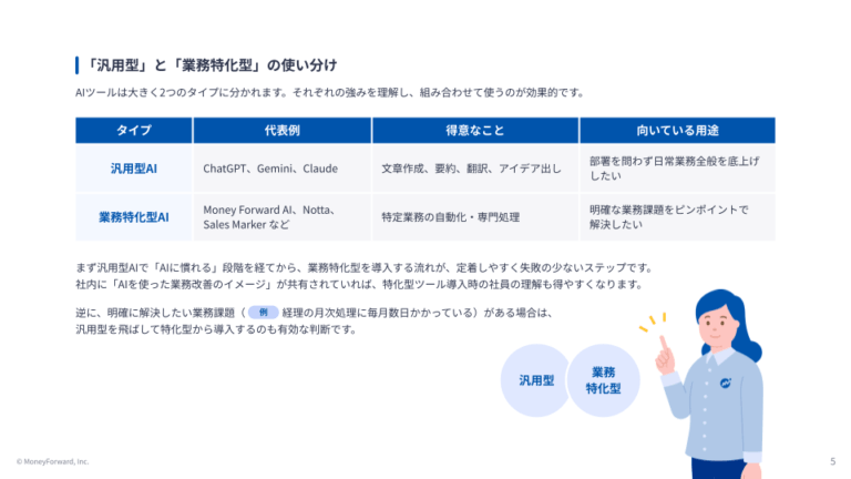 中小企業のためのAIツール比較表