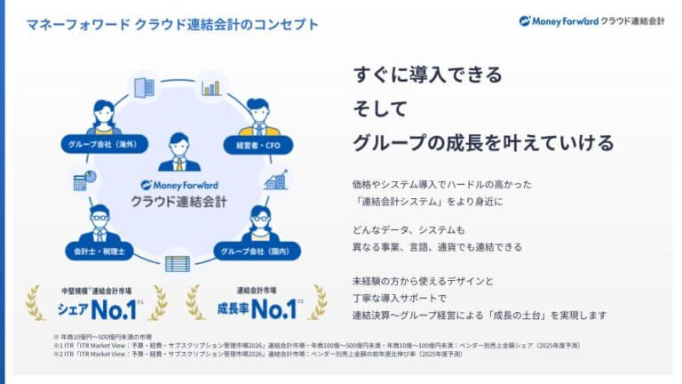 『マネーフォワード クラウド連結会計』 導入事例のご紹介