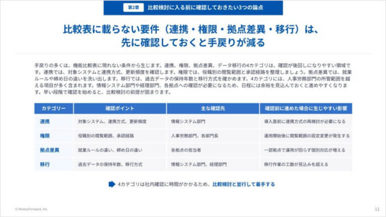 人事労務システムの要件整理シート ―Must/Wantの仕分けと見落としやすい要件―