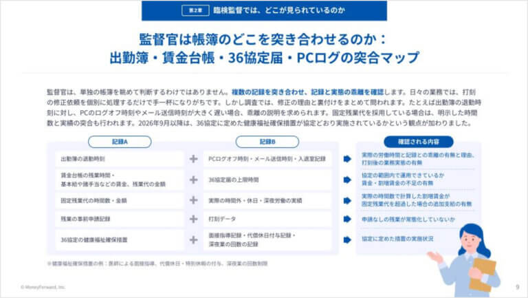労基署の調査（臨検監督）で指摘されやすい“残業・労働時間管理”NGチェックリスト