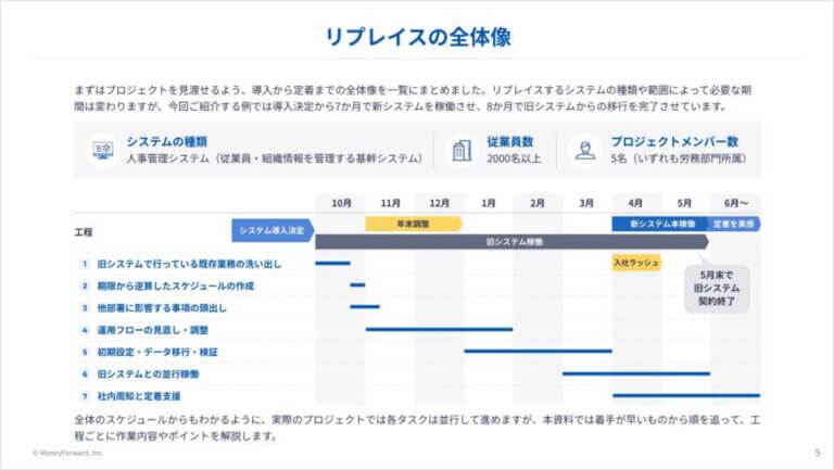 人事労務システム リプレイスの実務記録