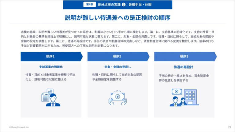 改正同一労働同一賃金ガイドライン 施行後に問われる実務対応