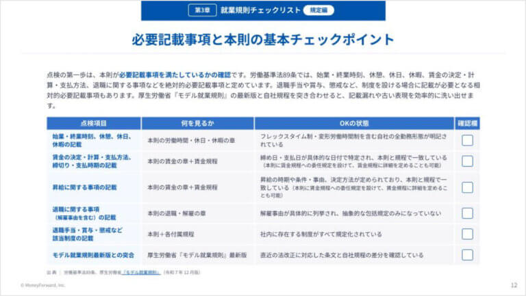 労使トラブルを防ぐためのチェックリスト＜保存版＞