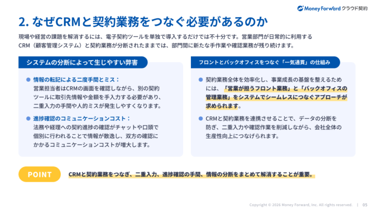 「Salesforce×電子契約」自動化戦略