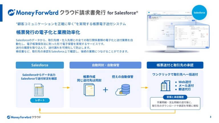 マネーフォワード クラウド請求書発行 for Salesforce サービス資料