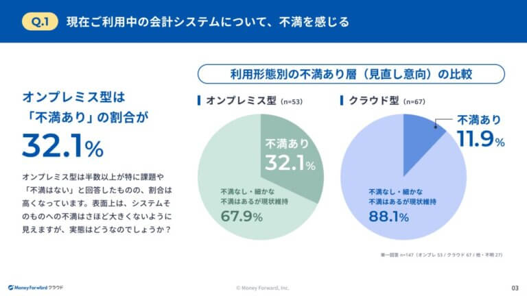 オンプレ会計システム運用の実態