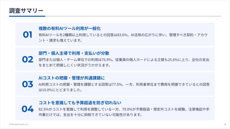 企業のAI利用･支出管理に関する実態調査