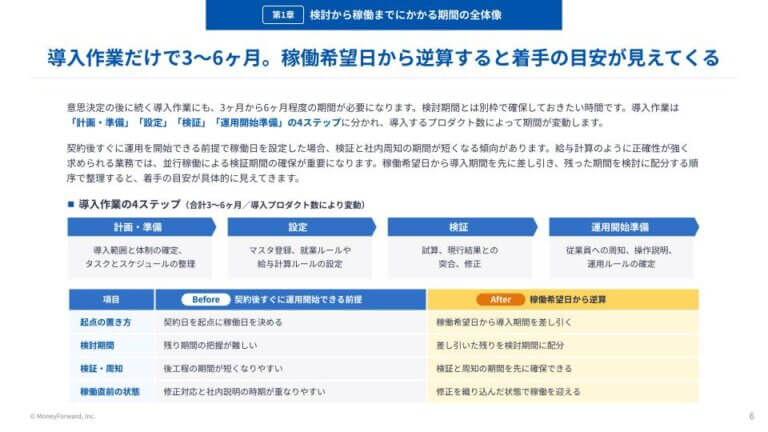 人事労務システム検討の逆算スケジュール設計ガイド