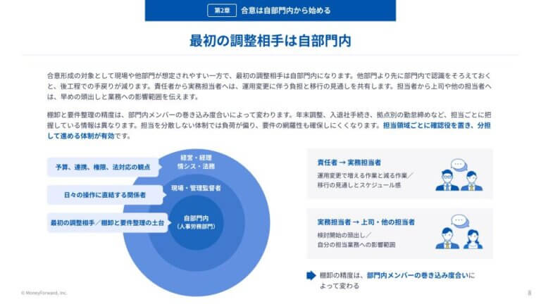 人事労務システム移行の合意形成ガイド