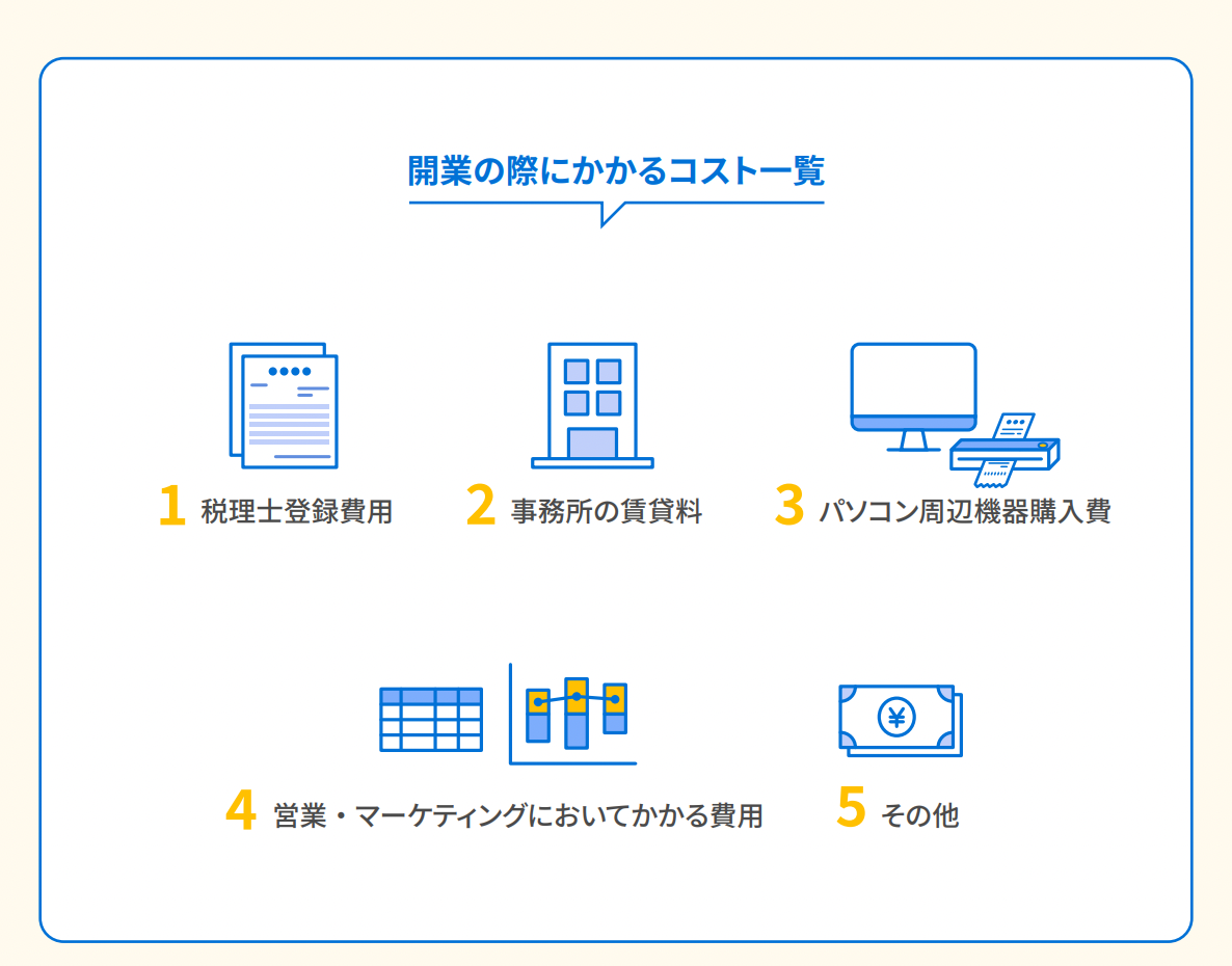 開業の際にかかるコスト一覧の紹介