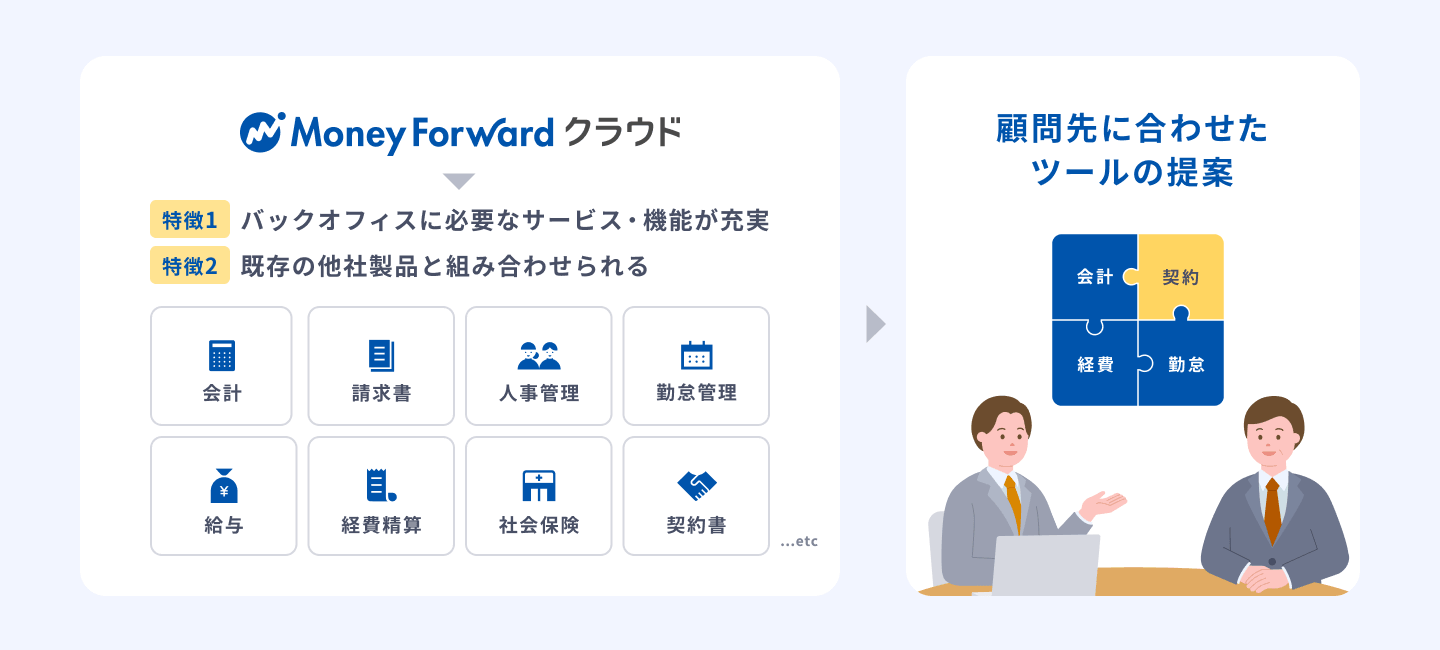 複数サービスを組み合わせて使えるイラスト_税理士法人コンダクト