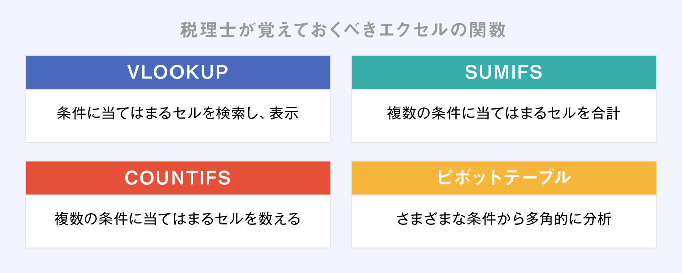 税理士が覚えておくべきエクセルの関数