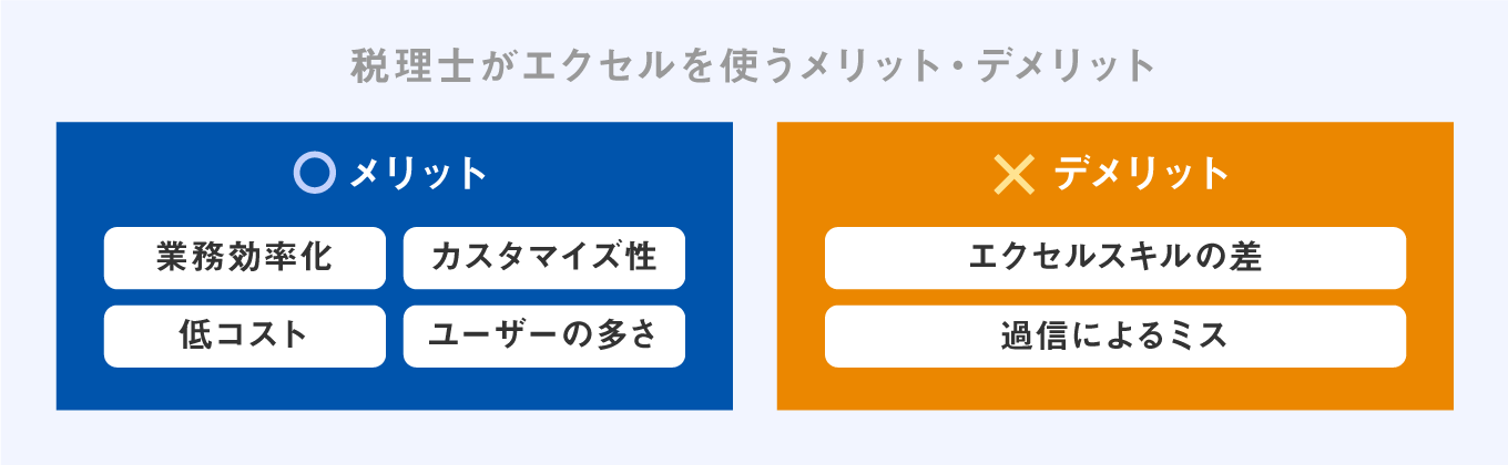 税理士がエクセルを使うメリットデメリット