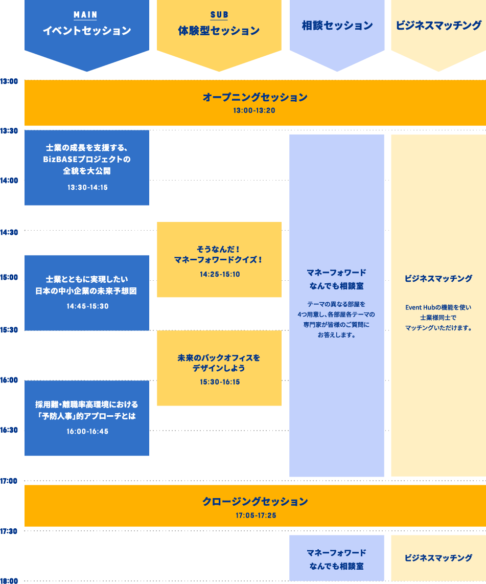 タイムテーブル