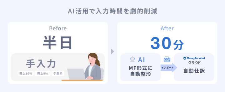 矢﨑会計事務所様事例_写真
