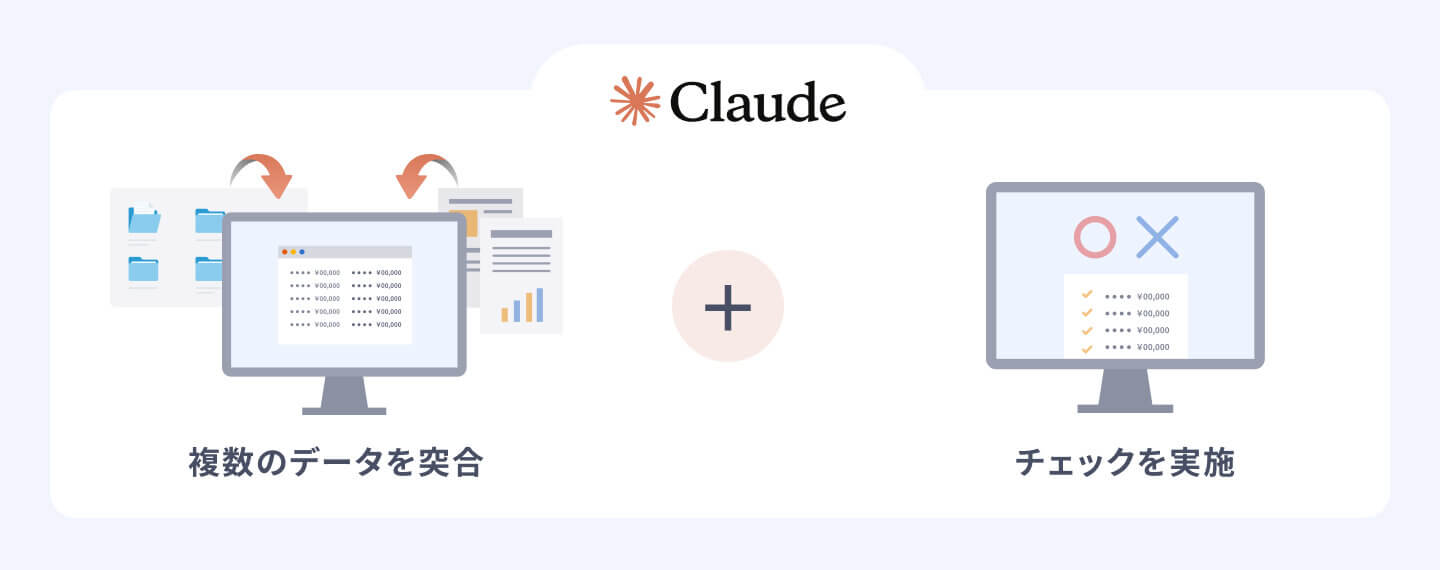 仕訳データをAIに取り込み、チェックリストや税法に基づきチェック