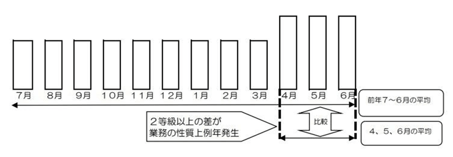 算定基礎届の記入・提出ガイドブック