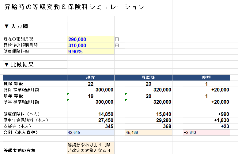 社会保険 等級判定＆保険料シミュレーター