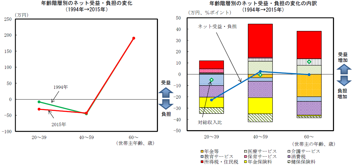 社会格差とは _ 日本が格差社会になった理由 _ 格差」の人気タグ記事一覧|note ――つくる、つながる、とどける。 – KIYO