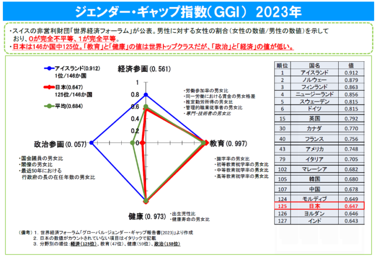 格差社会とは?原因や対策・格差の種類について解説! | 給与計算ソフト「マネーフォワード クラウド給与」