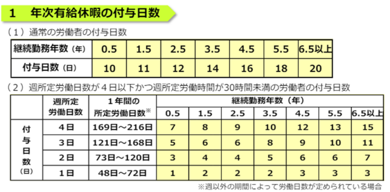 月平均所定労働日数とは？実労働時間との違いや計算方法を解説！ | 給与計算ソフト「マネーフォワード クラウド給与」