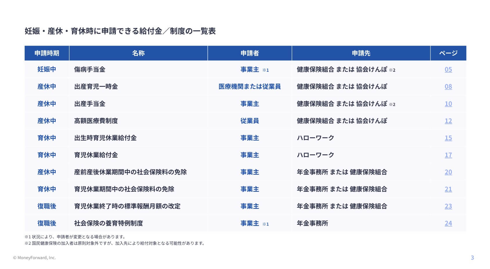 妊娠出産・産休・育休の給付金／制度の申請がよくわかるガイド