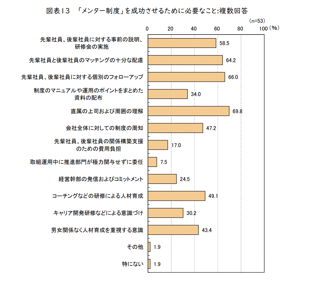 メンター制度 いらない
