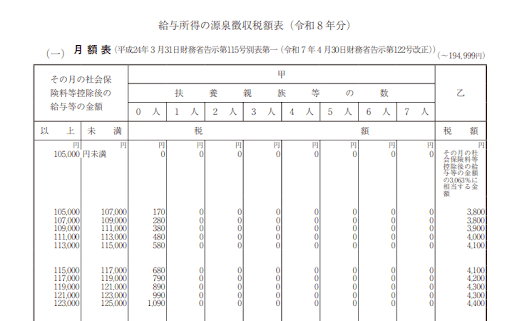 令和8年分 源泉徴収税額表