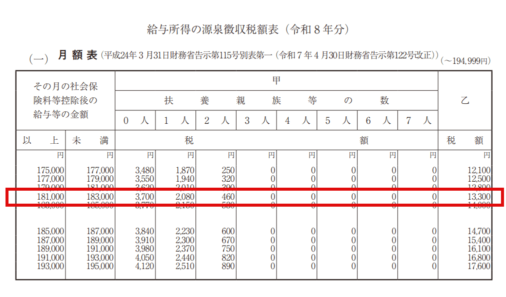 令和8年分 源泉徴収税額表