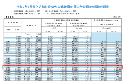 雇用保険料率について
