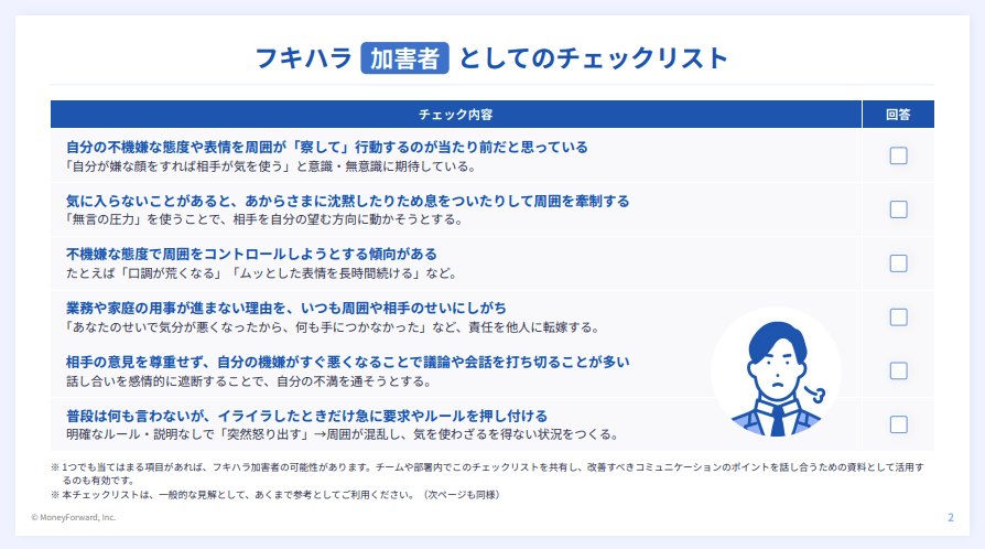 フキハラ加害者‧被害者チェックリスト