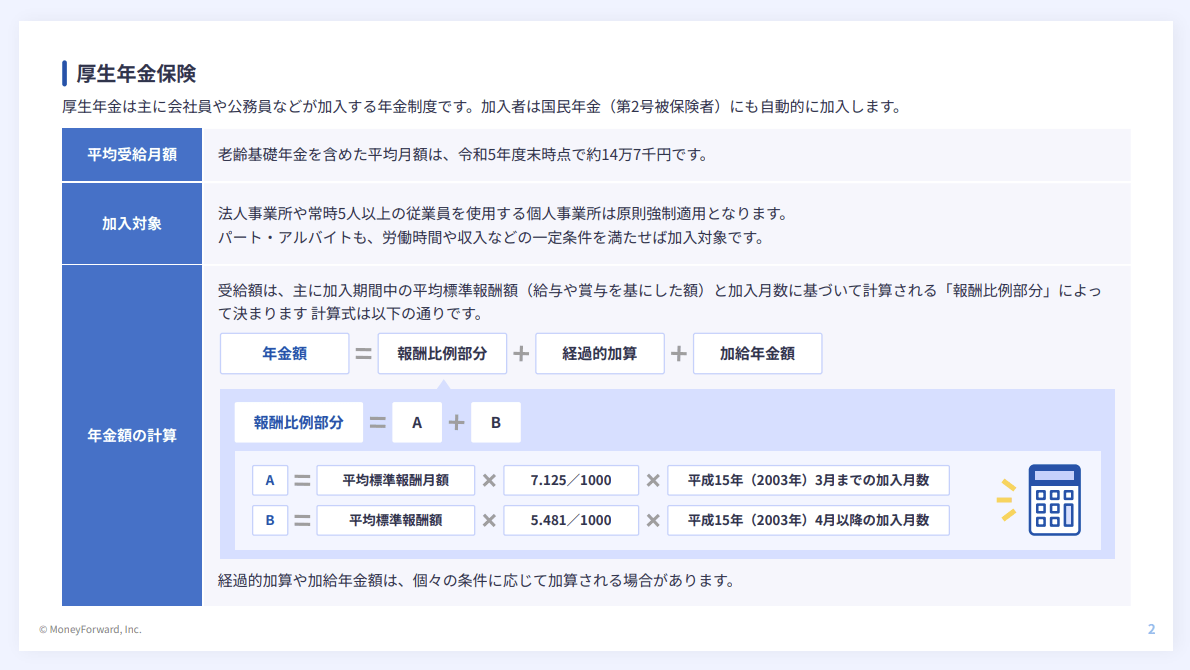厚生年金平均受給額かんたん早見表 