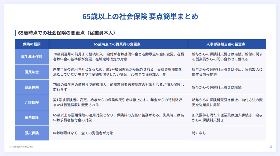 65歳以上の社会保険 要点簡単まとめ