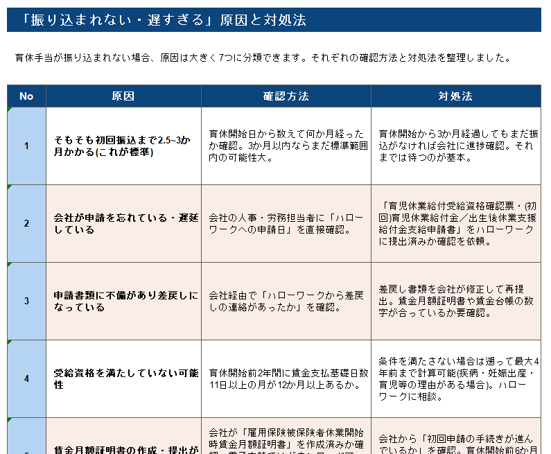 住民税 普通徴収・特別徴収・簡単比較表