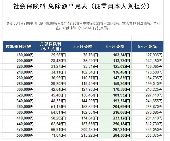 産休開始日別 社会保険料免除額シミュレーター