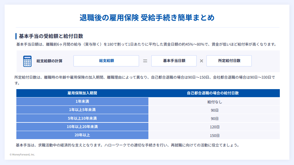 退職後の雇用保険 受給手続きガイド 
